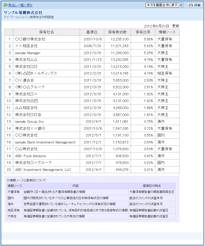 アイ・アールジャパン実質株主判明調査