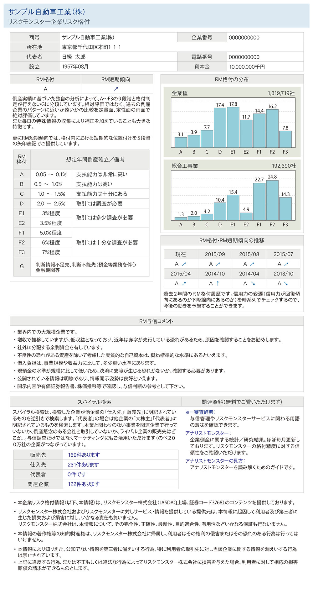 リスクモンスター企業リスク格付