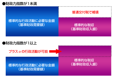 図表